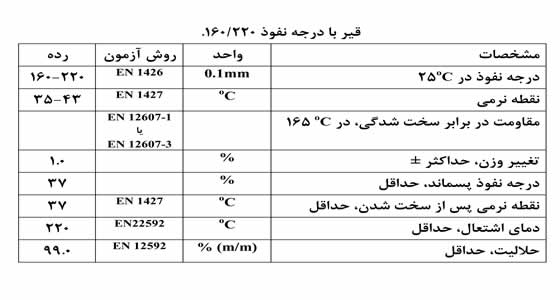 گرید 160/220