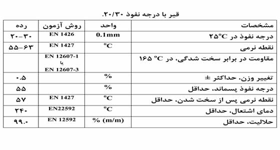 قیر 20/30