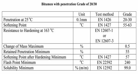Grade 20/30