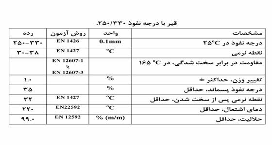 گرید 250/330