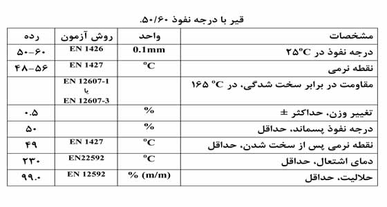 گرید 50/60