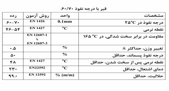 گرید 60/70