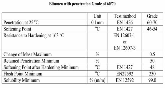 Grade 60/70