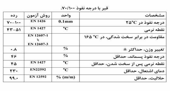 گرید 70/100