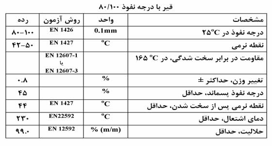 گرید 80/100