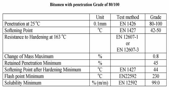 Grade 80/100