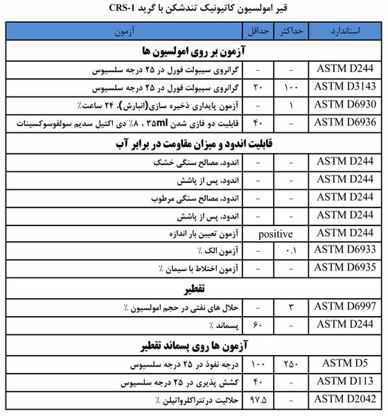 قیر امولسیون