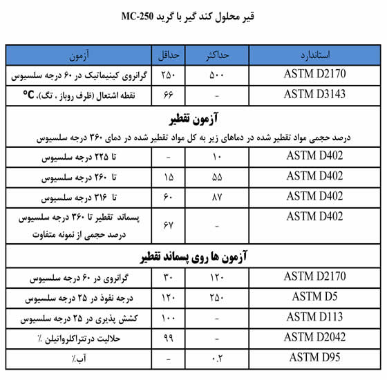 قیر محلول کند گیر با گرید 30