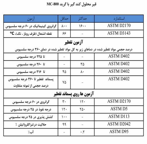 قیر محلول کند گیر با گرید 800