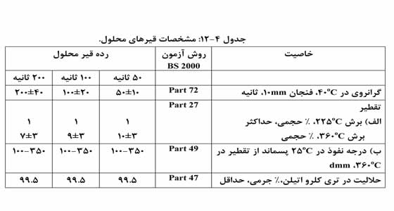 قیر محلول