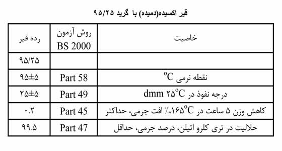 گرید 95/25