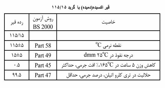 گرید 115/15