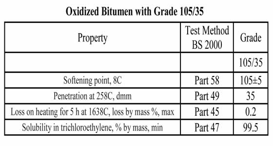 Grade 105/35