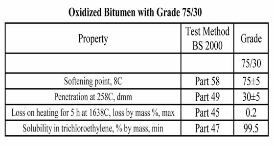 Grade 75/30