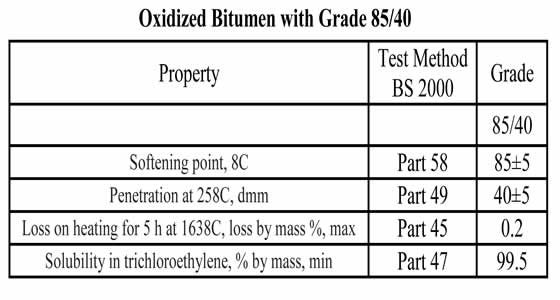 blown bitumen 85/40