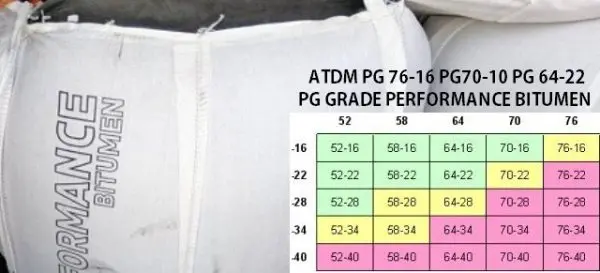 PG grade